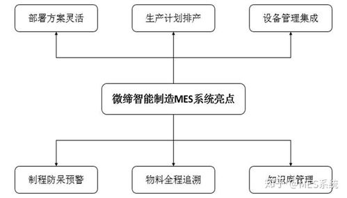 极域课堂管理系统软件如何取消控制 微缔电子组装业mes系统软件六大功能组成...