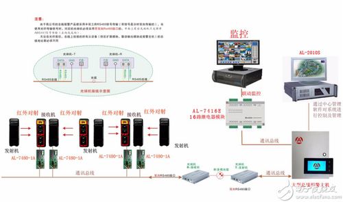 安科瑞宿舍用电管理终端adm130 安科瑞 张宇洁