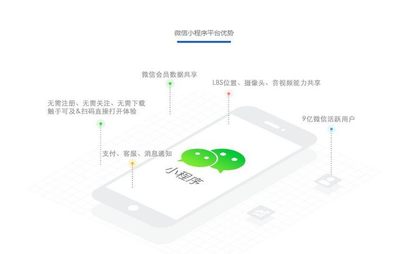 微信小程序给传统企业带来哪些好处?