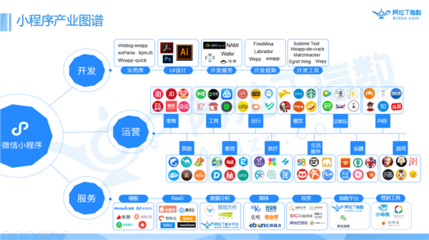 小程序行业首份百页生态白皮书发布(附小程序TOP 200榜单)