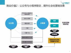 腾讯微信小程序开发代理加盟