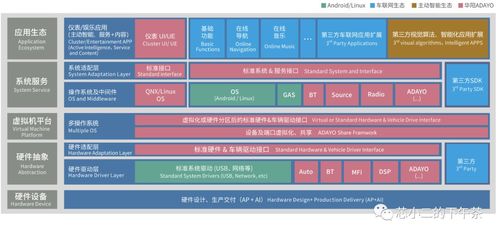 智能座舱系统架构框图及软件架构解析