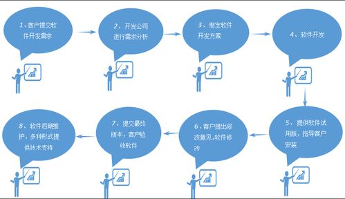 软件定制开发的好处